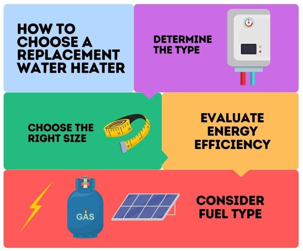 How To Choose A Replacement Water Heater