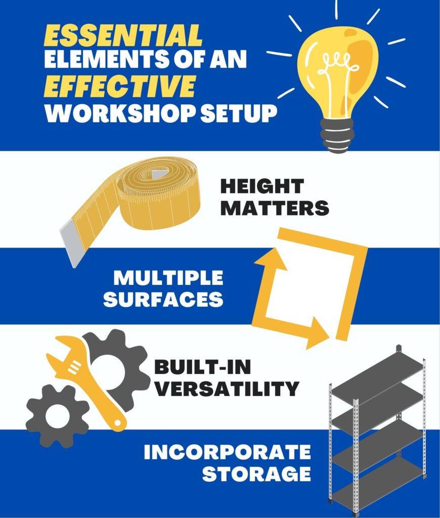 Essential Elements of an Effective Workshop Setup