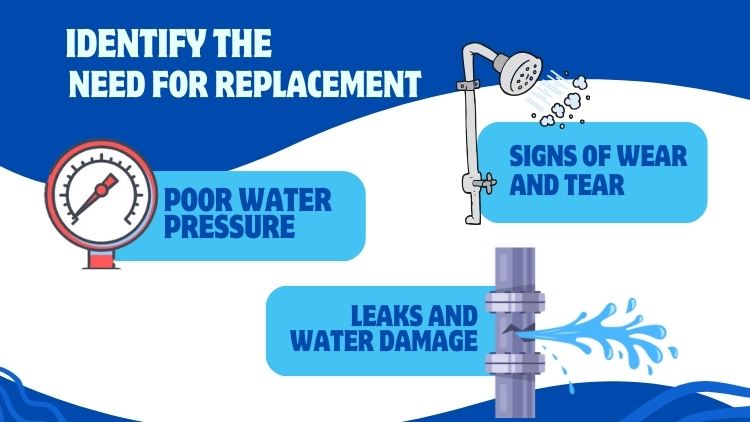 Identifying the Need for Replacement