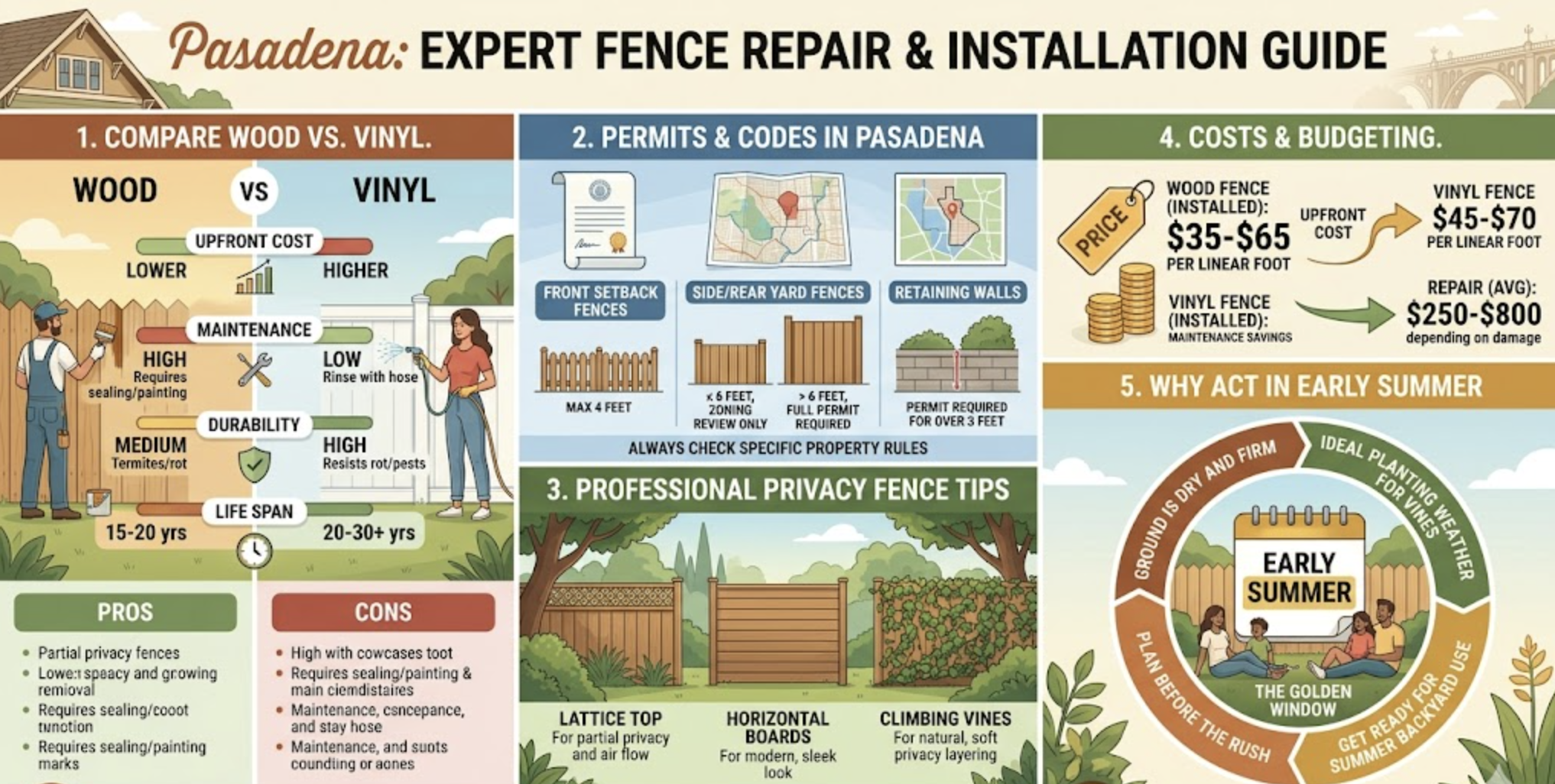 Fence repair and installation in Pasadena, CA by Handyman Connection craftsmen