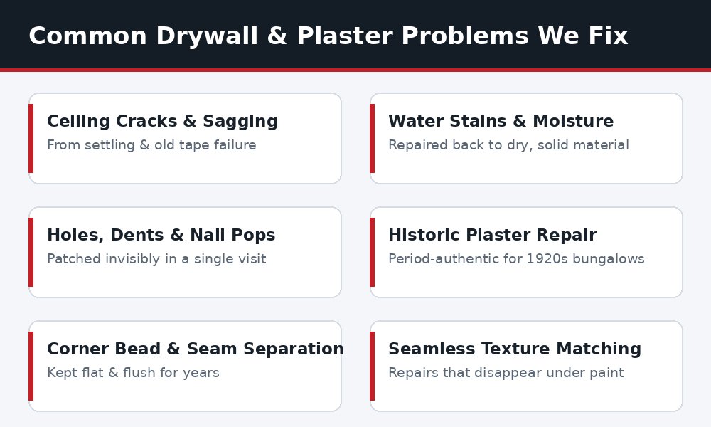 Common drywall and plaster problems repaired by Handyman Connection of Pasadena, including ceiling cracks, water damage, and texture matching