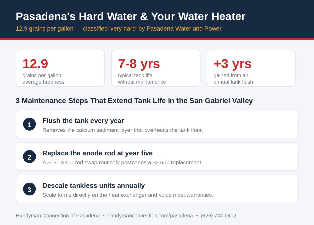 Pasadena hard water at 12.9 grains per gallon and three water heater maintenance steps that extend tank life