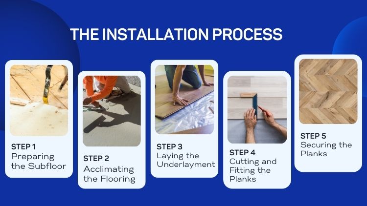 The Installation Process