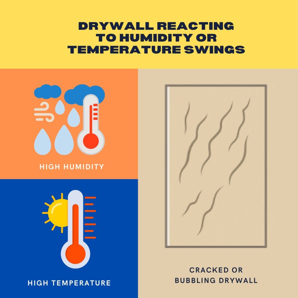 drywall reacting to humidity or temperature swings