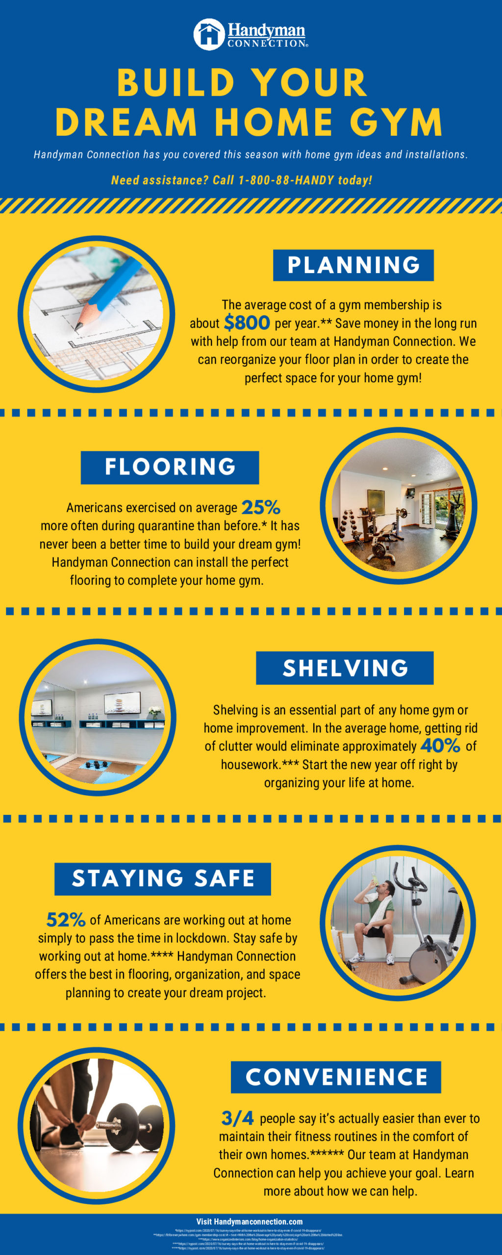 Build Your Dream Home Gym | Infographic | Handyman Connection