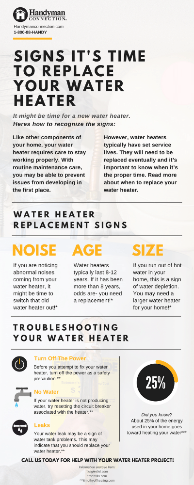 Signs It's Time to Replace Your Water Heater by the Home Experts at Handyman Connection