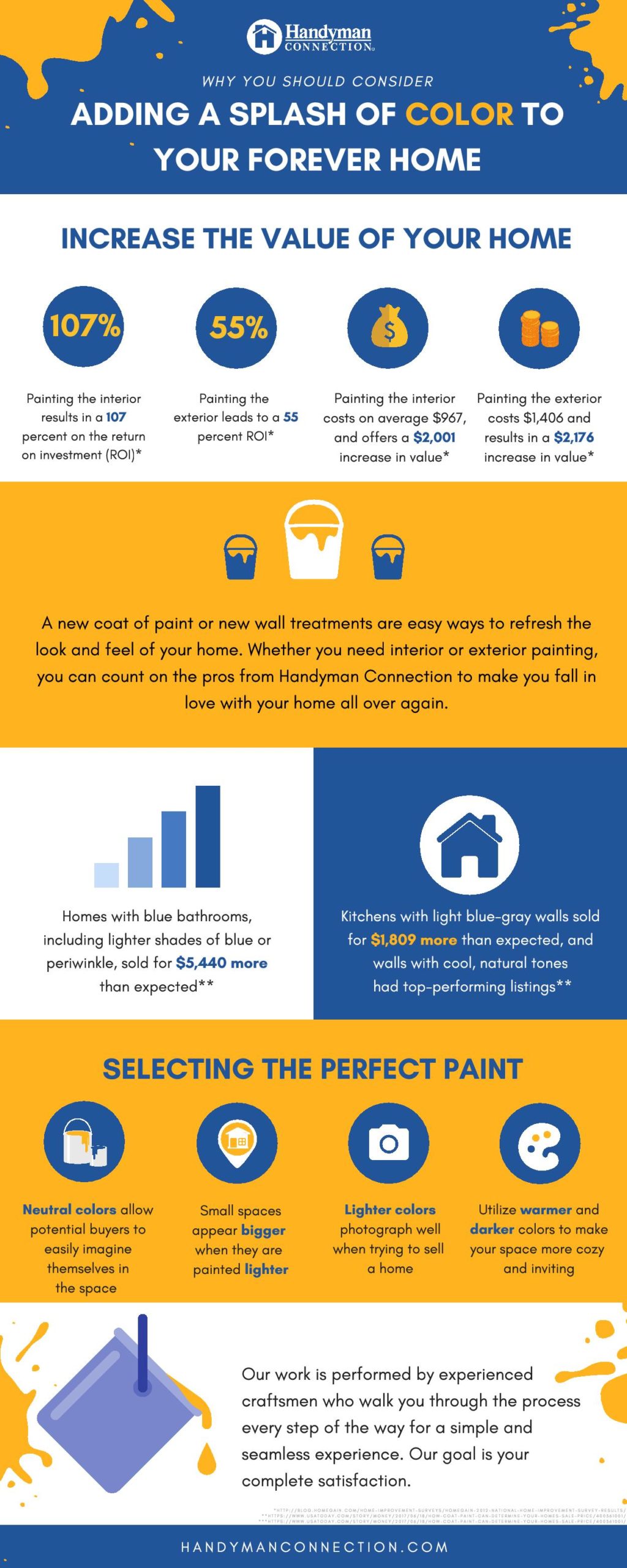 Value of Painting a House to Increase Sales Value